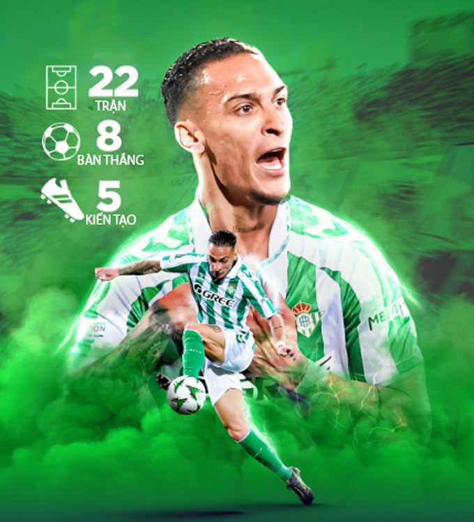 Phong độ ấn tượng của Antony tại Betis