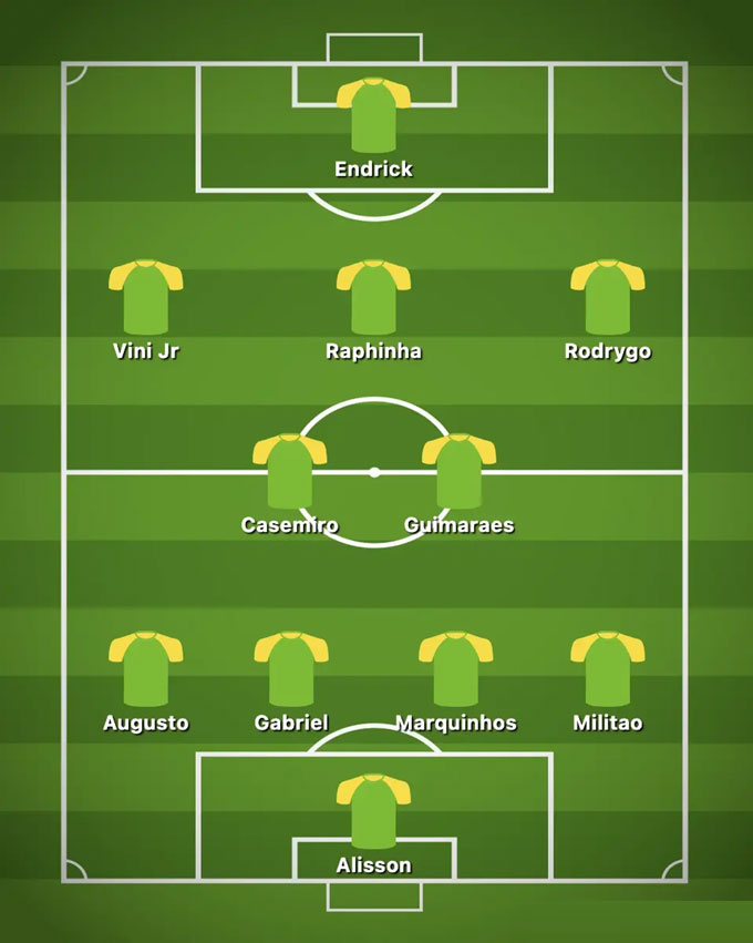 Đội hình dự kiến của ĐT Brazil dưới thời Ancelotti