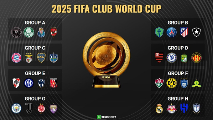 8 bảng đấu tại Club World Cup 2025