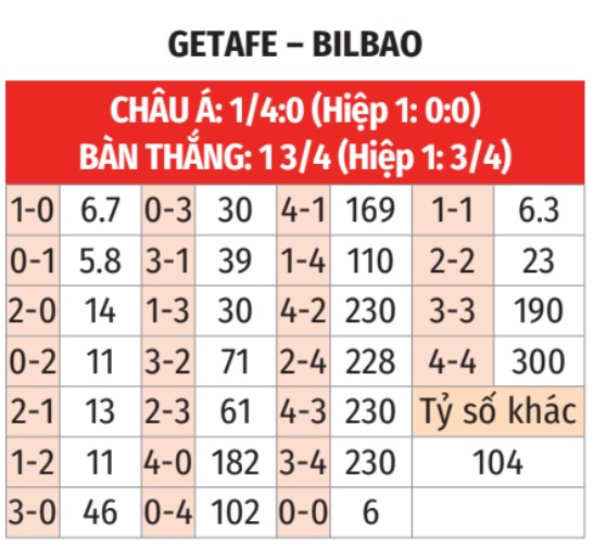 Getafe vs Bilbao