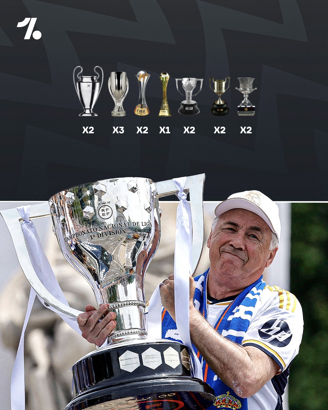 Ancelotti đã không bảo vệ được tất cả 28 danh hiệu mà ông giành được với tư cách HLV 