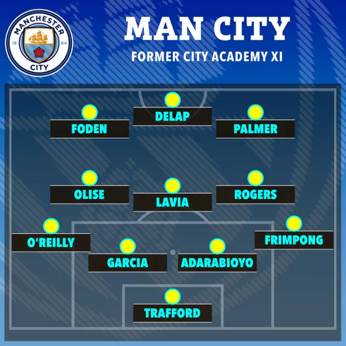 Đội hình cực mạnh các ngôi sao trưởng thành từ học viện của Man City