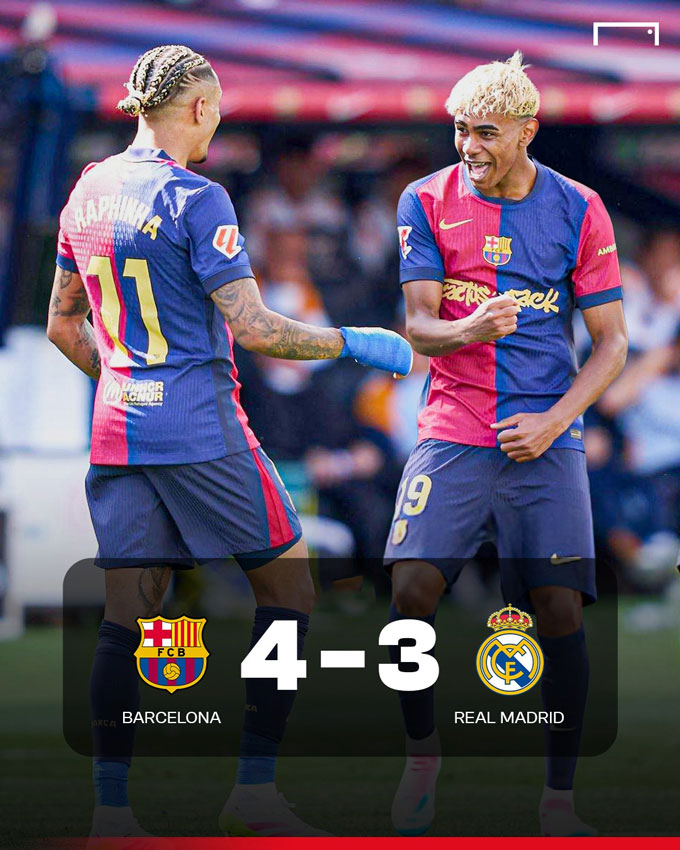 Barca thắng nghẹt thở Real ở vòng 35 để chạm tay vào chức vô địch