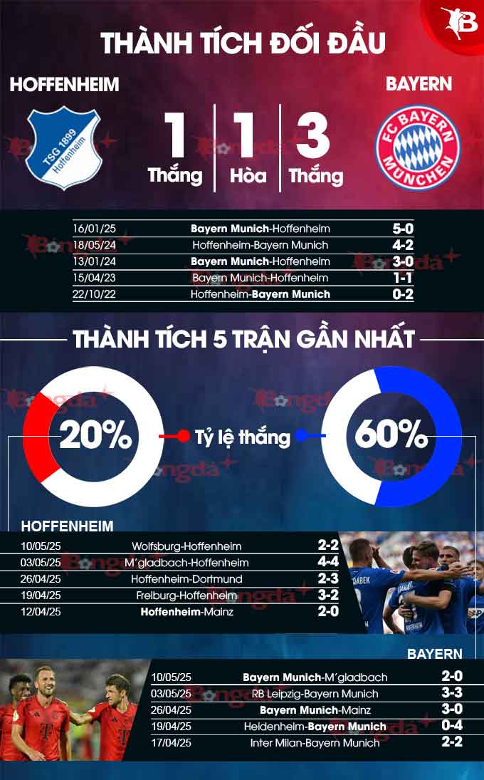 Hoffenheim vs Bayern 