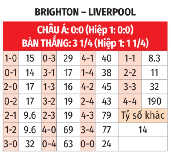 Brighton vs Liverpool 