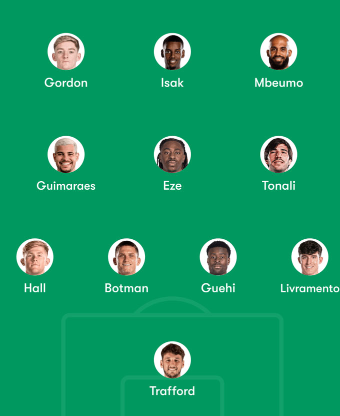 Đội hình dự kiến cực mạnh của Newcastle mùa tới