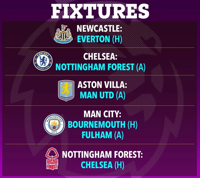 Lịch thi đấu còn lại của 5 ứng cử viên đua tranh vé dự Champions League