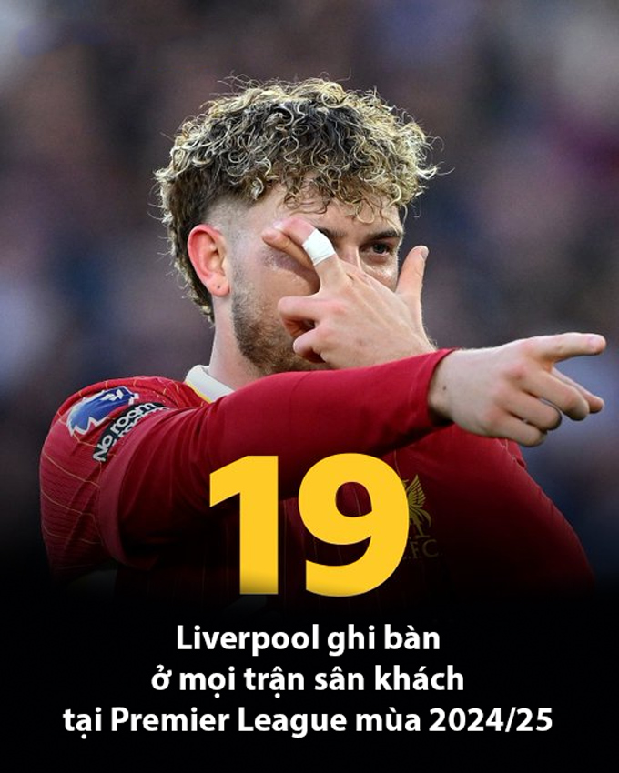 Liverpool lập kỷ lục mới trong lịch sử CLB