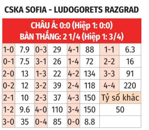 CSKA Sofia vs Ludogorets