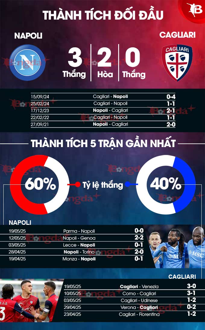 Napoli vs Cagliari