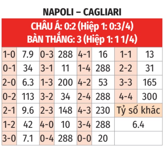 Napoli vs Cagliari