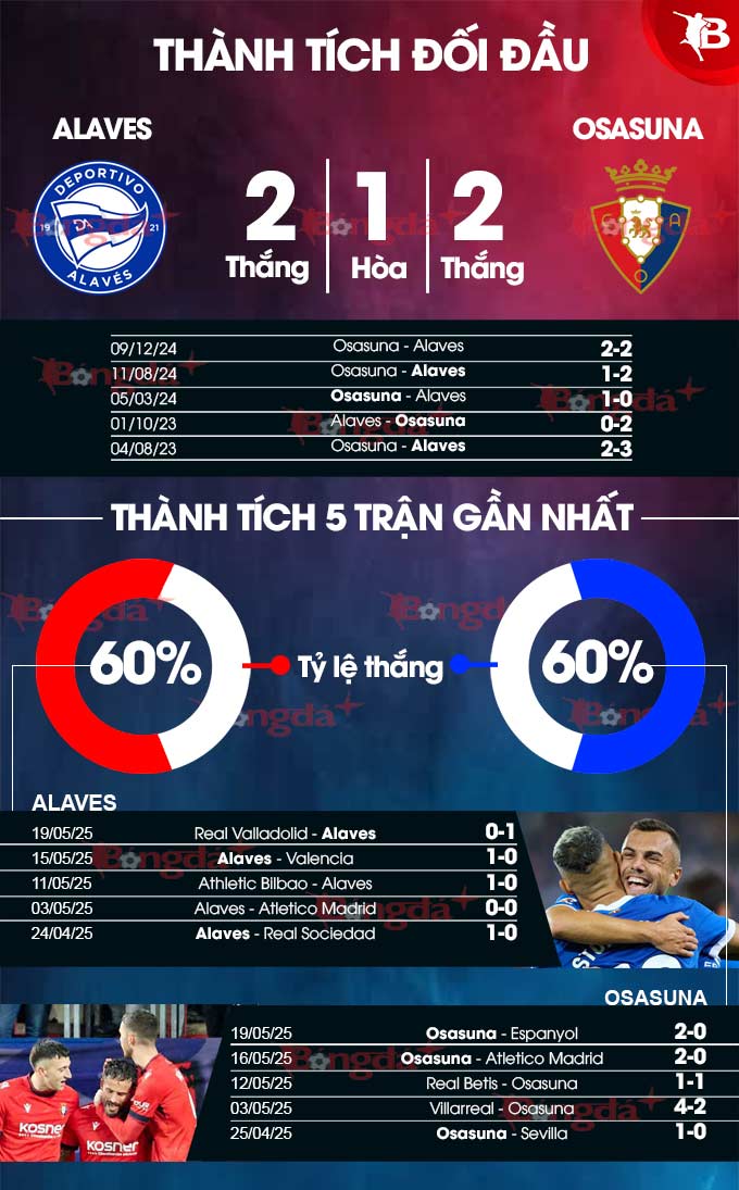 Alaves vs Osasuna