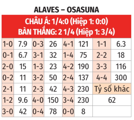 Alaves vs Osasuna