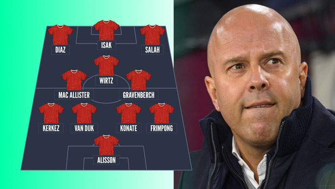 Đội hình trong mơ của Liverpool mùa tới