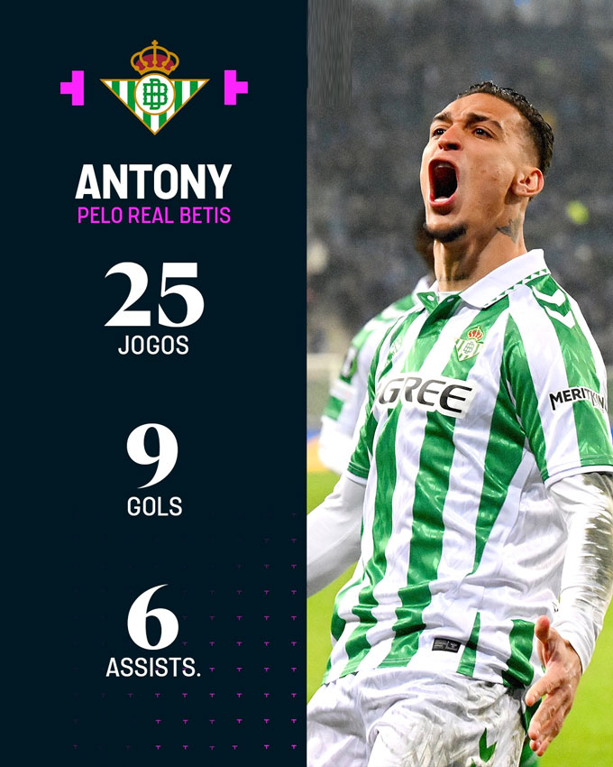 Thống kê ấn tượng của Antony tại Betis: 25 trận, 9 bàn và 6 kiến tạo