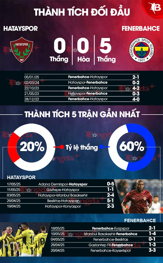 Hatayspor vs Fenerbahce