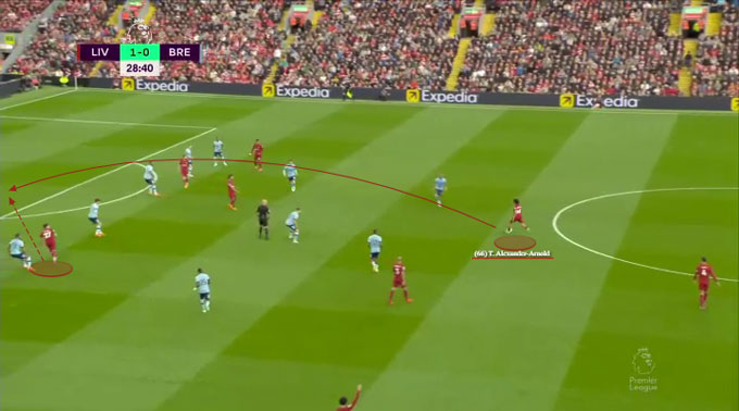 Dù là hậu vệ cánh nhưng Alexander-Arnold lại là nhạc trưởng của Liverpool