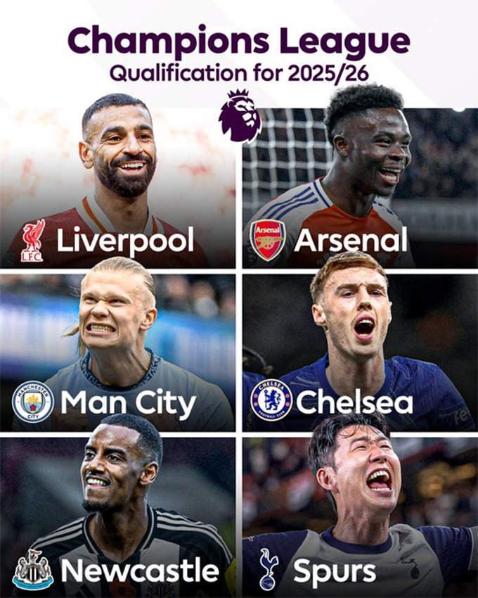 Các đội góp mặt ở Champions League mùa giải tới