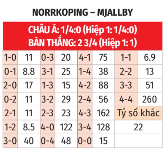 Norrkoping vs Mjallby
