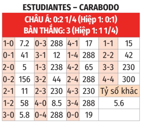 Estudiantes vs Carabobo