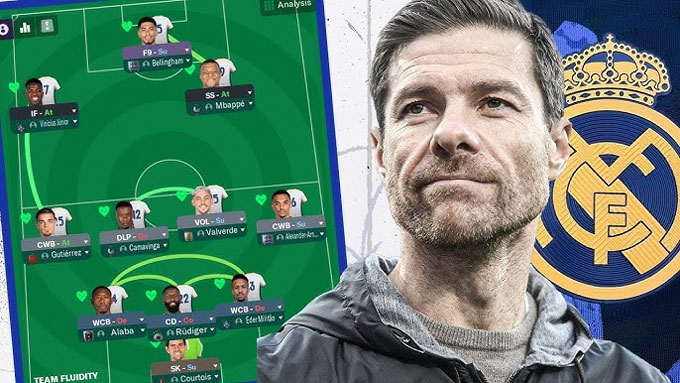 Alonso sẽ chỉ áp dụng sơ đồ 3 hậu vệ cho Real để giữ sự ổn định