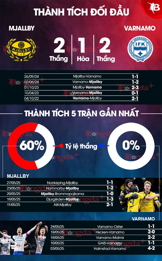 Mjallby vs Varnamo