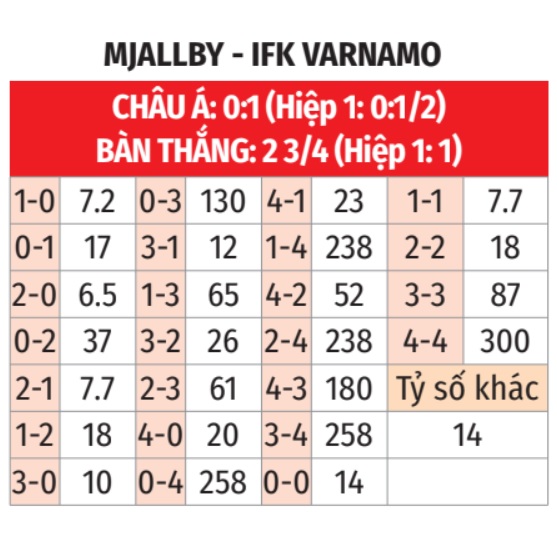 Mjallby vs Varnamo