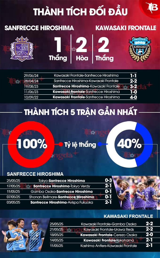 Sanfrecce Hiroshima vs Kawasaki Frontale