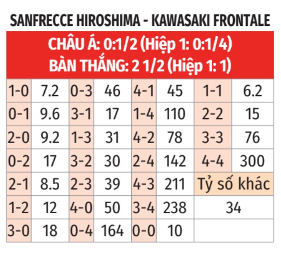 Sanfrecce Hiroshima vs Kawasaki Frontale
