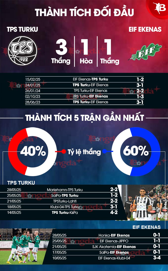 TPS Turku vs EIF Ekenas