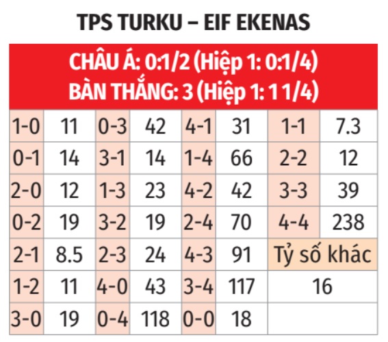 TPS Turku vs EIF Ekenas