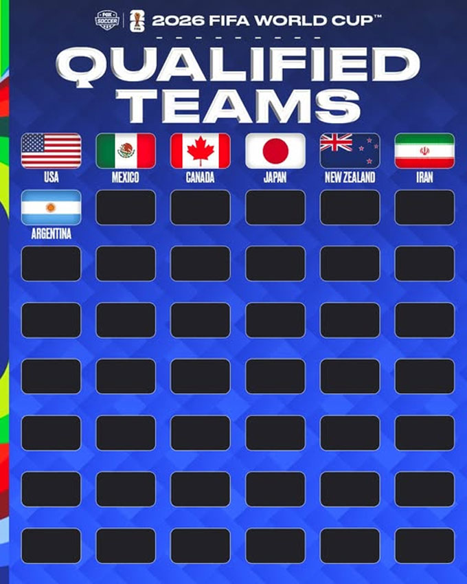 Đã xác định được 7 cái tên góp mặt tại World Cup 2026