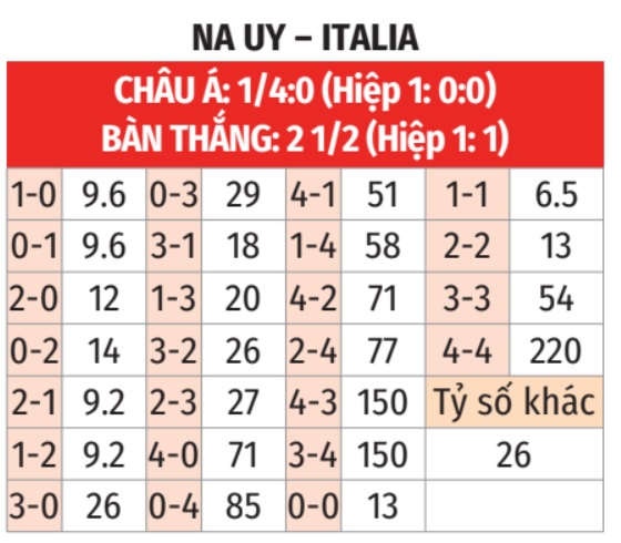 Na Uy vs Italia