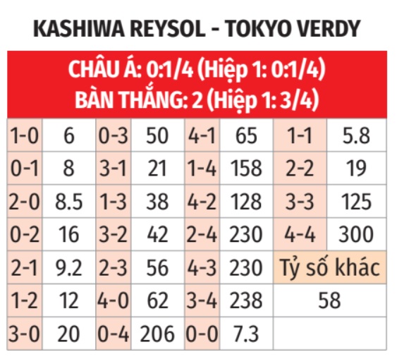 Kashiwa Reysol vs Tokyo Verdy