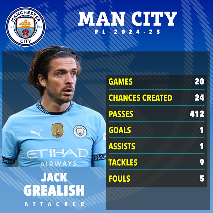 Thành tích của Grealish ở mùa giải 2024/25