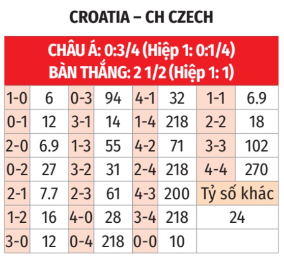 Croatia vs CH Czech