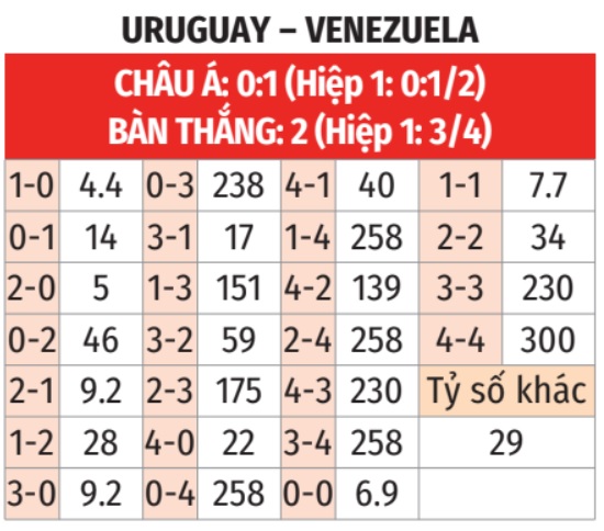 Uruguay vs Venezuela