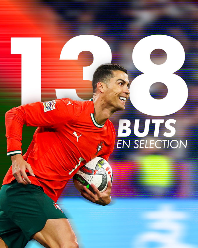 Ronaldo hiện đã có 138 bàn cho ĐTQG