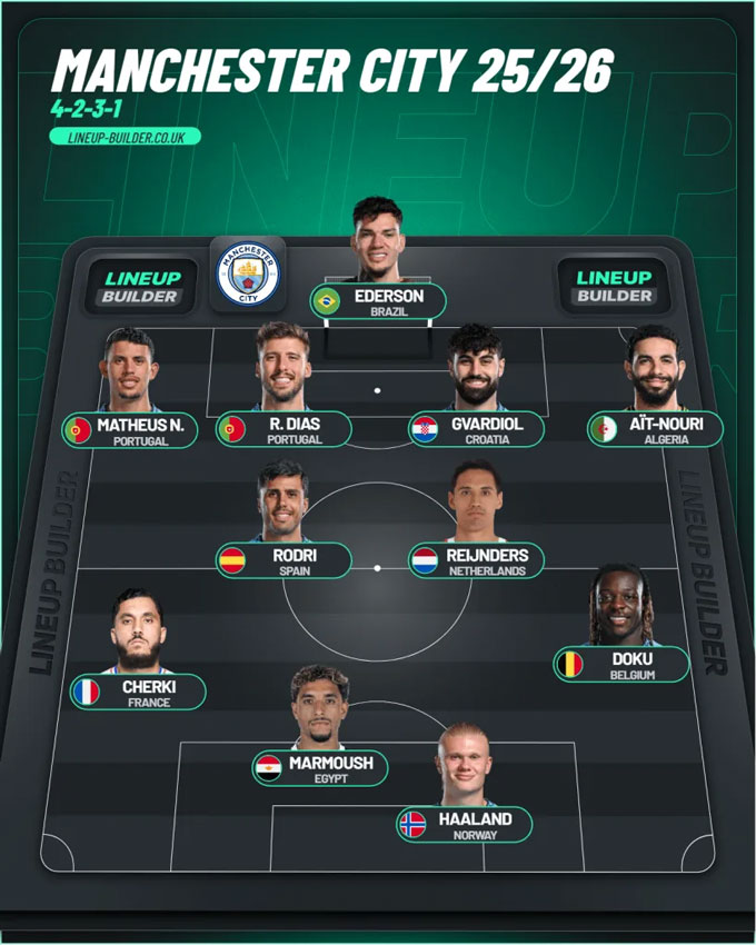 Đội hình tối ưu của Man City cho mùa giải mới