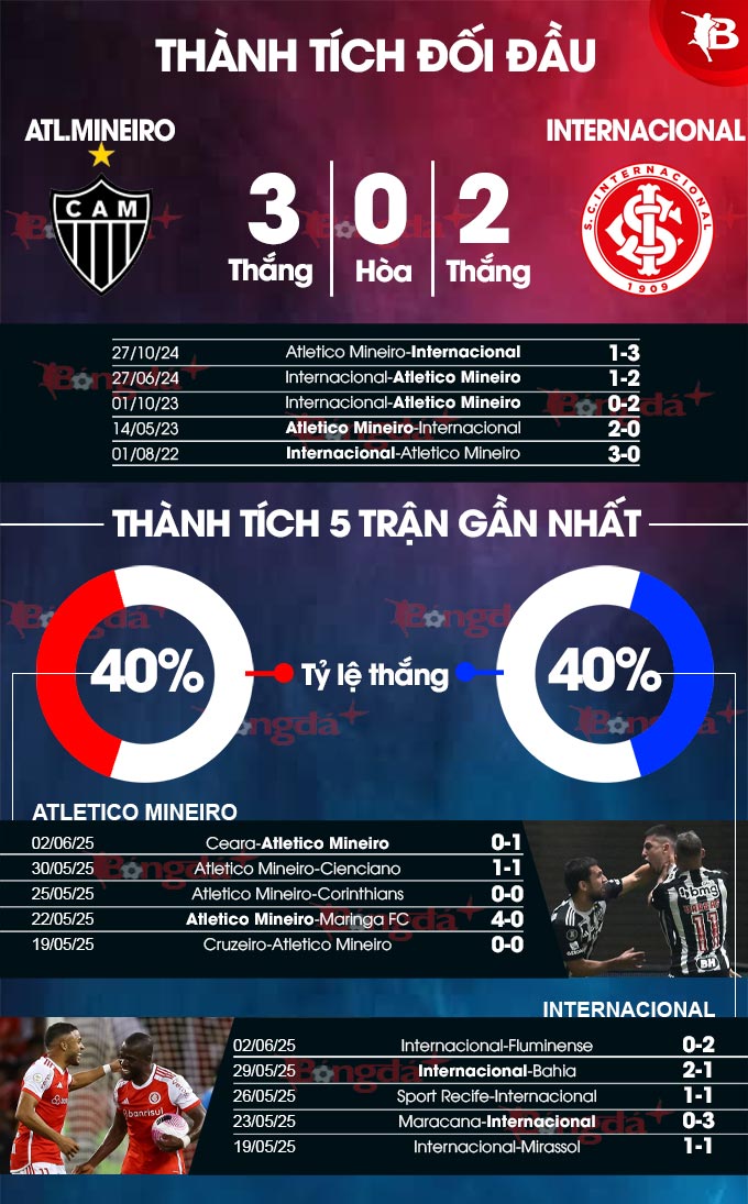 Atletico Mineiro vs Internacional 