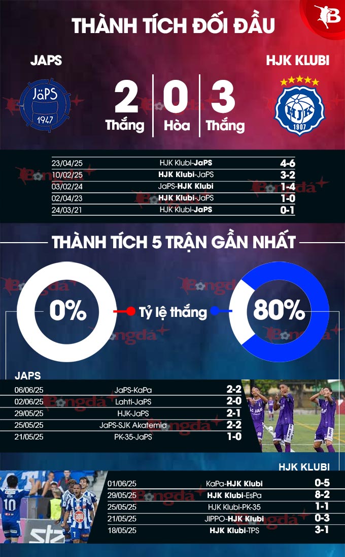 JaPS vs HJK Klubi