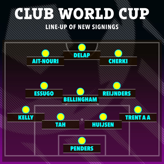 Đội hình tân binh của các CLB dự FIFA Club World Cup 2025
