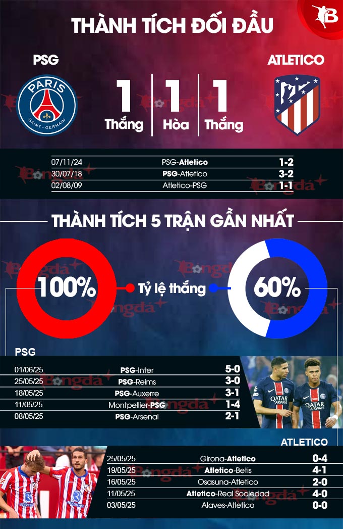 PSG vs Atletico Madrid