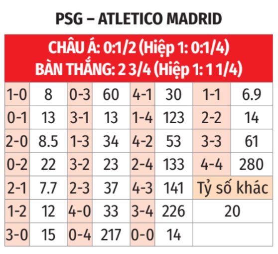 PSG vs Atletico Madrid