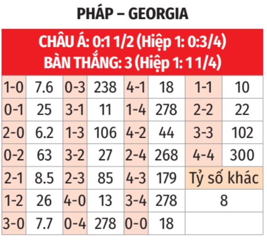 U21 Pháp vs U21 Georgia