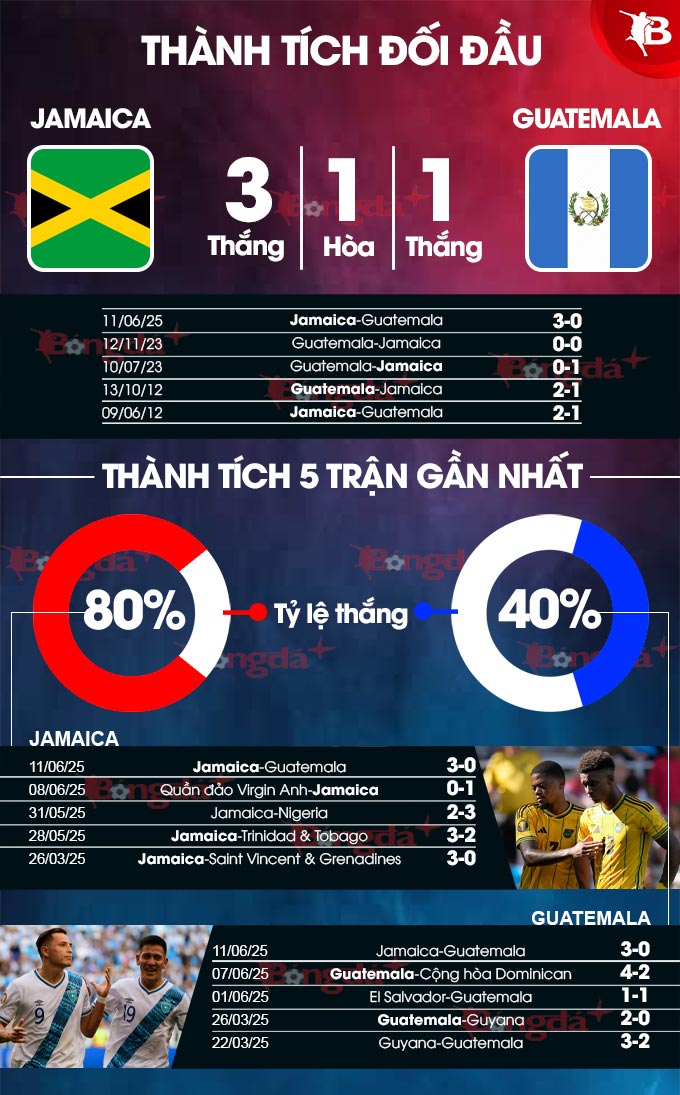 Jamaica vs Guatemala 