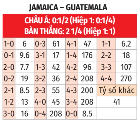 Jamaica vs Guatemala 