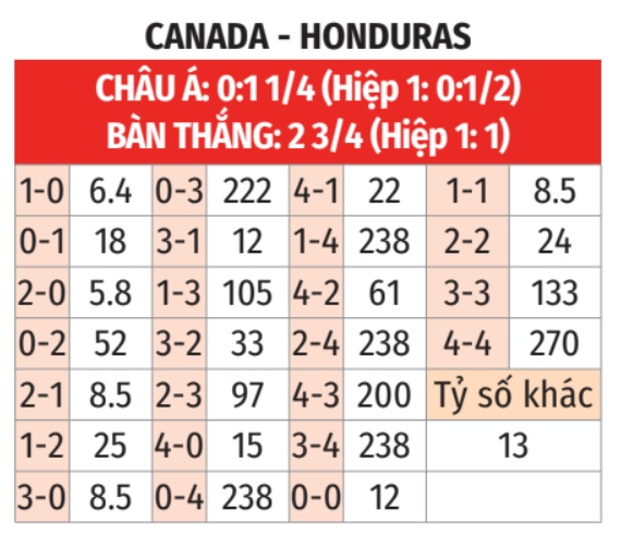 Canada vs Honduras