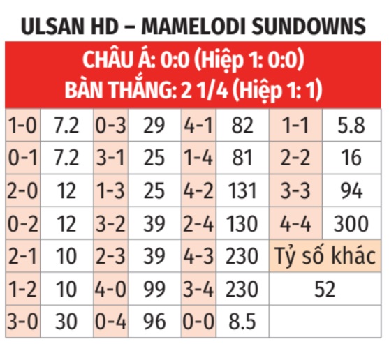 Ulsan HD vs Mamelodi Sundowns