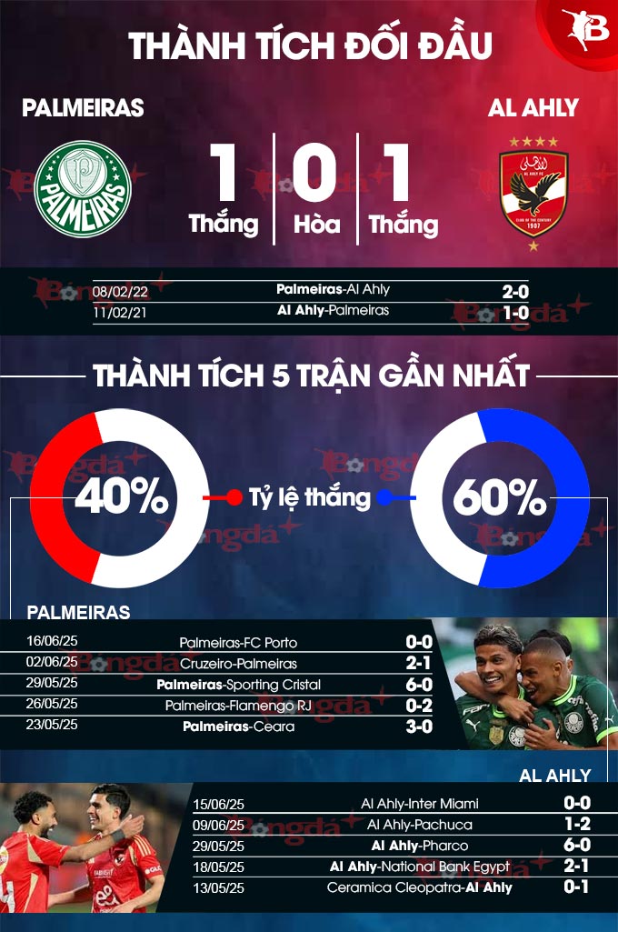Palmeiras vs Al Ahly